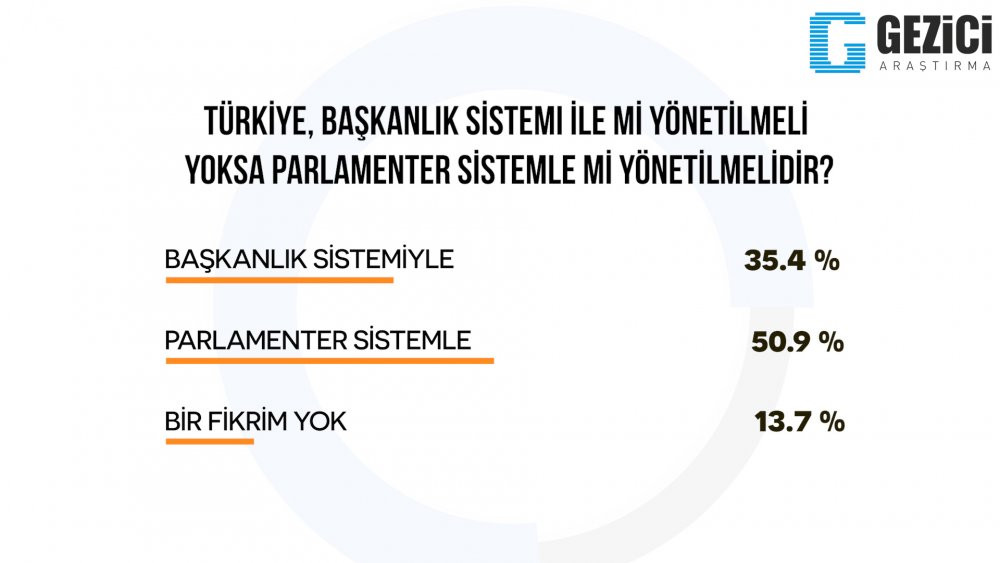 Son anketten dikkat çeken sonuçlar - Resim : 9