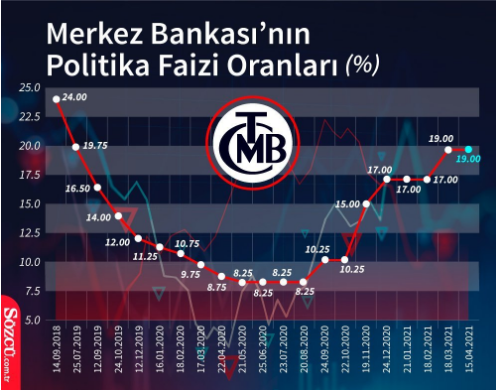 Dolar, euro ve altın fiyatlarında son durum… - Resim : 1