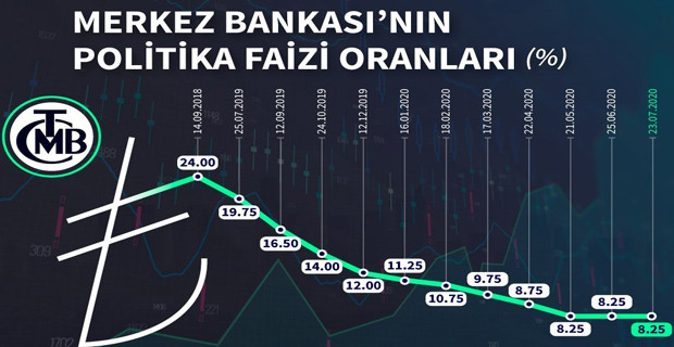 Altın, euro, dolar fırladı: İşte piyasada son durum - Resim : 4