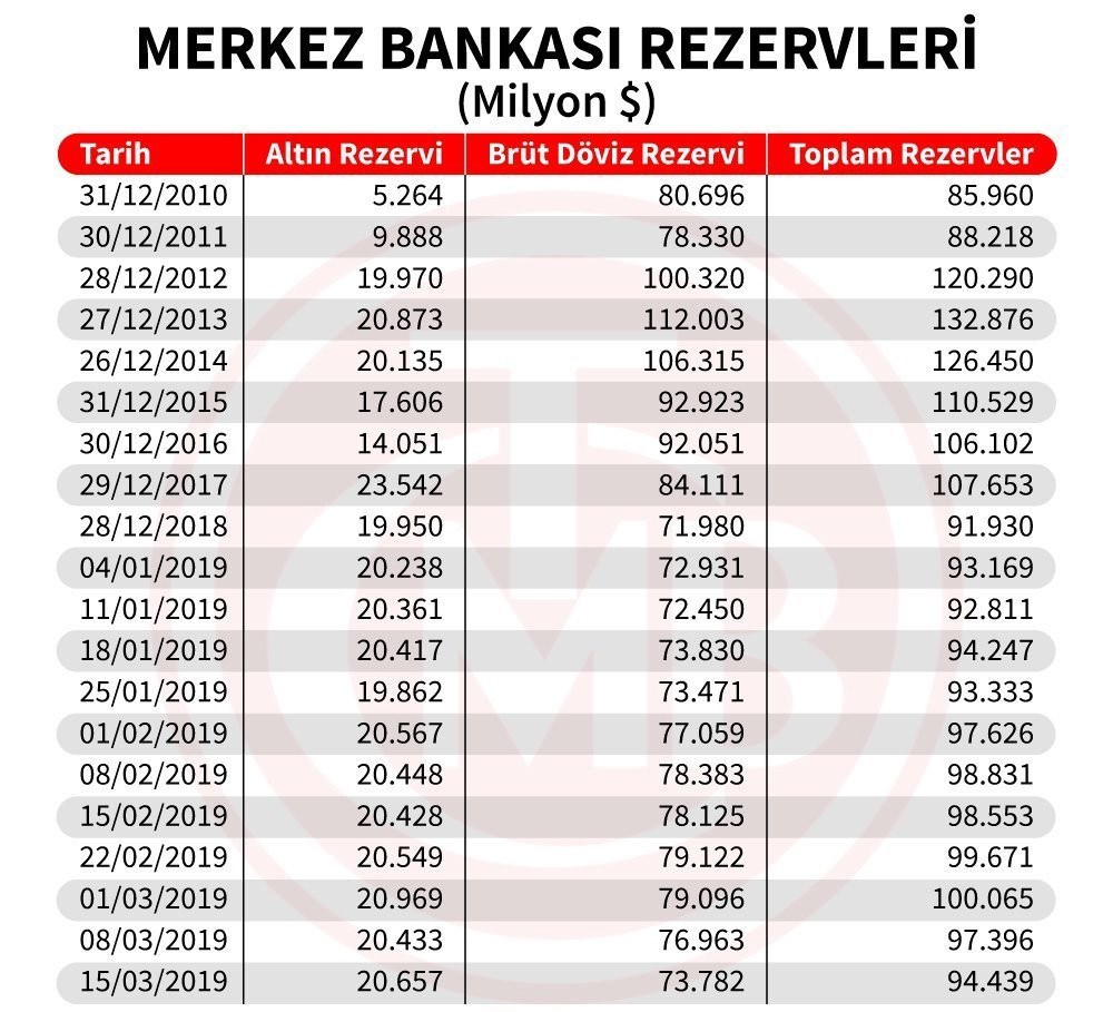 Merkez Bankası'ndan, yeni swap hamlesi - Resim : 1