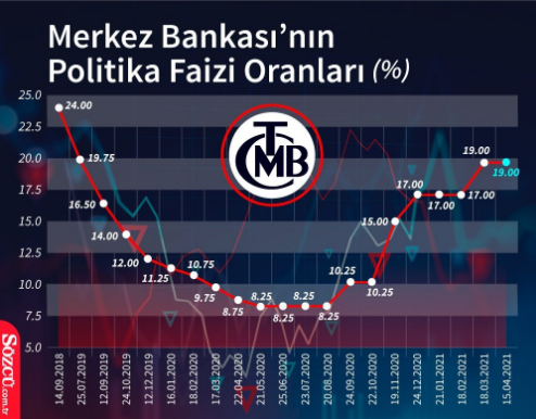 Dolar, euro ve altın fiyatlarında son durum - Resim : 1