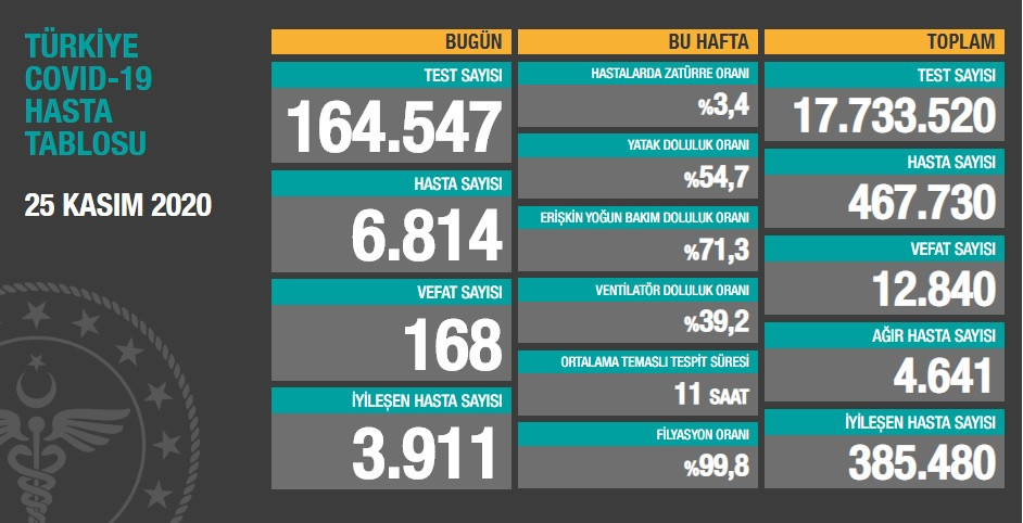 Vaka sayıları hakkında bomba iddia - Resim : 3