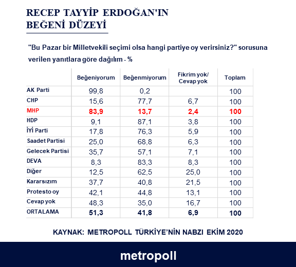 MetroPoll'den dikkat çeken anket - Resim : 1