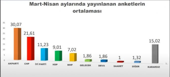 Son ankette çarpıcı sonuçlar - Resim : 1