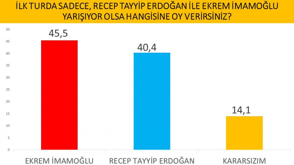 Son ankette sürpriz sonuçlar... Halkın yüzde 66,7'si memnun değil - Resim : 1