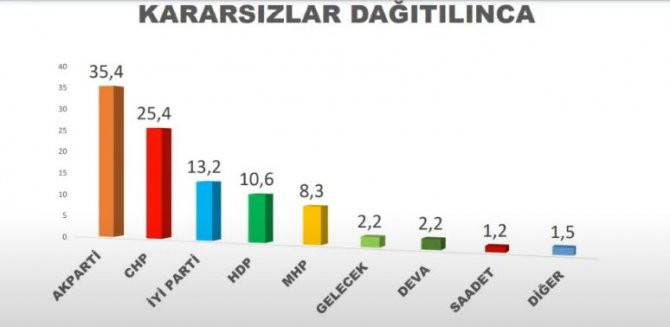 Son ankette çarpıcı sonuçlar - Resim : 2