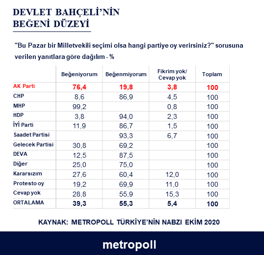 MetroPoll'den dikkat çeken anket - Resim : 2