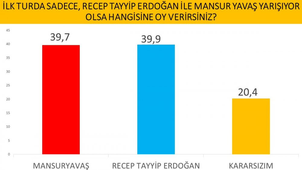 Son ankette sürpriz sonuçlar... Halkın yüzde 66,7'si memnun değil - Resim : 2