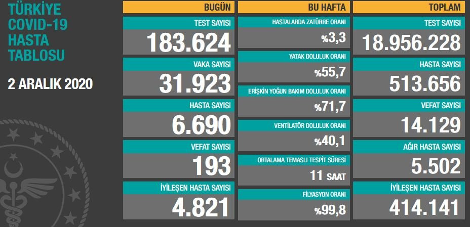 Vaka sayısında yeni rekor... Durum gittikçe kötüye gidiyor - Resim : 3