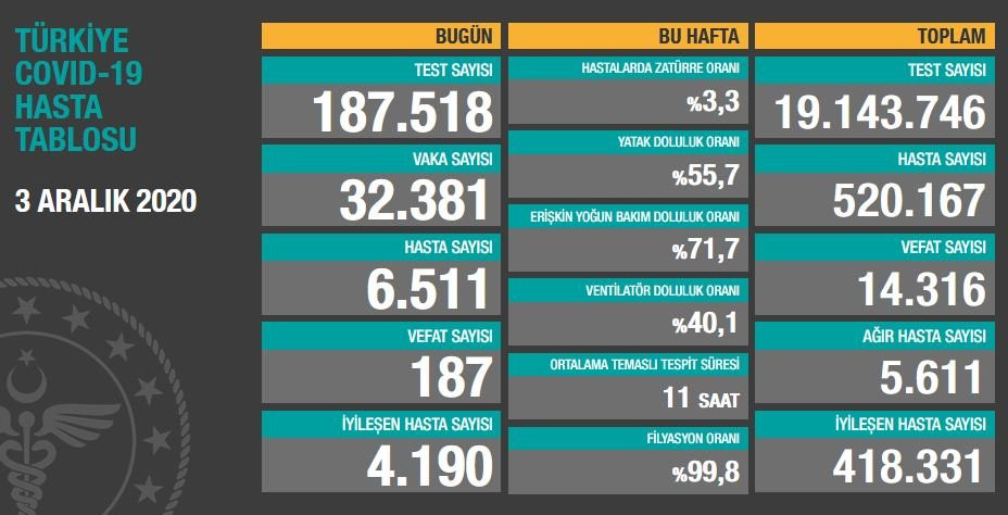 Vaka sayısında yeni rekor... Durum gittikçe kötüye gidiyor - Resim : 1