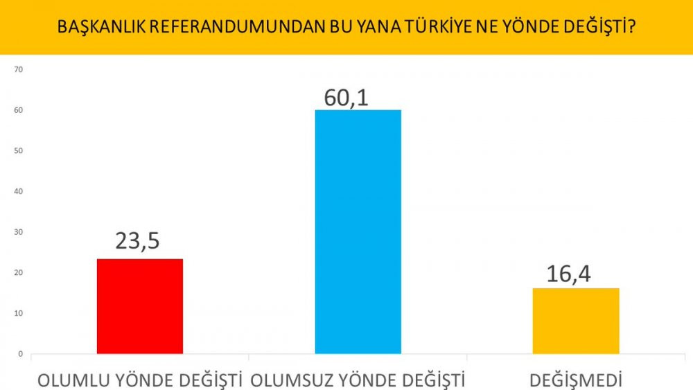 Son ankette sürpriz sonuçlar... Halkın yüzde 66,7'si memnun değil - Resim : 4