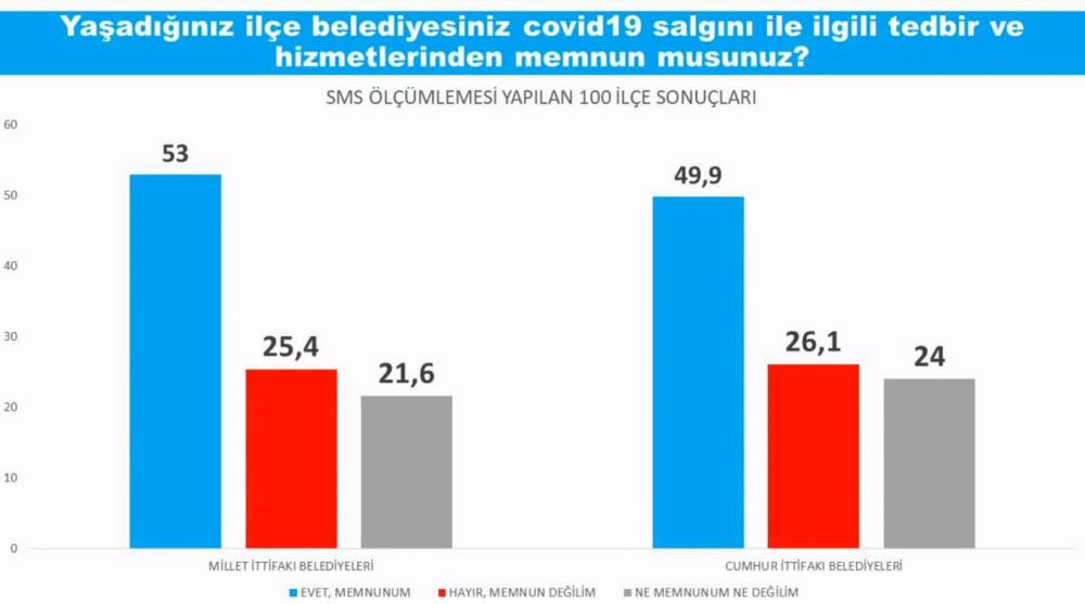 Anket sonuçları Saray İttifakı'nı üzecek - Resim : 2