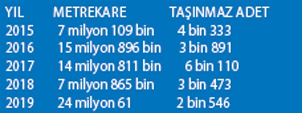 Son 5 yılda yabancılara satılan arsa ve araziler dudak uçuklattı - Resim : 1