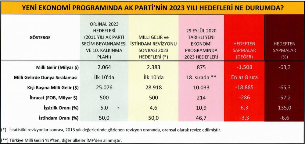 Akşener, Albayrak'ın açıkladığı programı değerlendirdi - Resim : 1