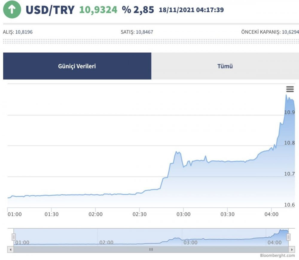 Kritik toplantı öncesi dolar yine rekor kırdı - Resim : 1