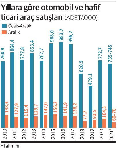 Kur krizi otomotiv sektörünü fena vurdu... İşte en ucuz otomobil fiyatı - Resim : 1