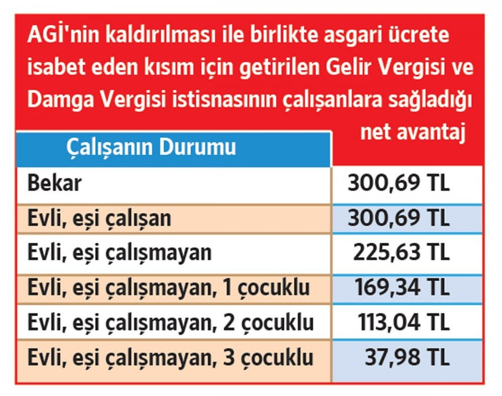 Milyonlarca çalışana AGİ tuzağı - Resim : 1