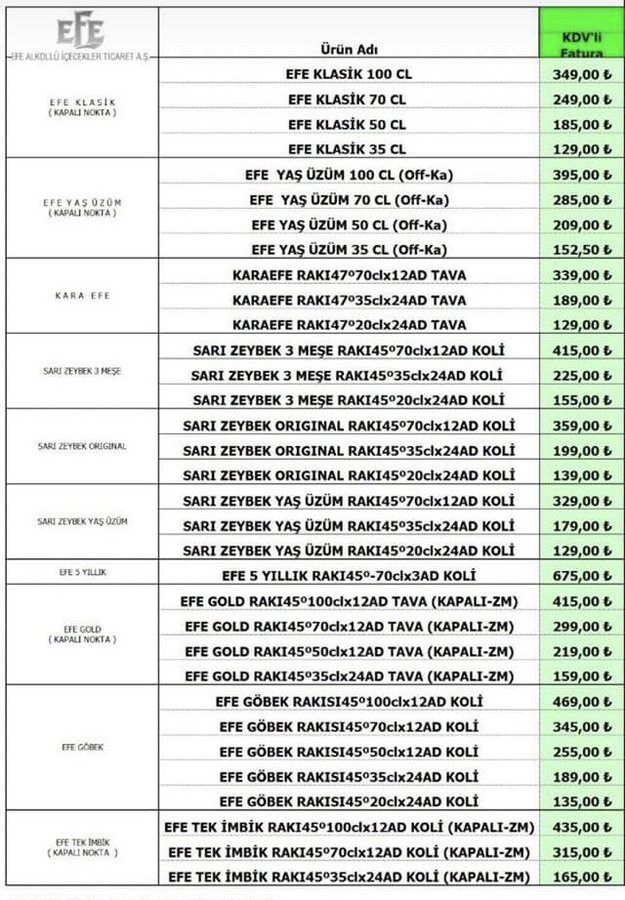 Bir sigara ve alkol grubuna daha zam geldi... İşte zamlı liste - Resim : 1