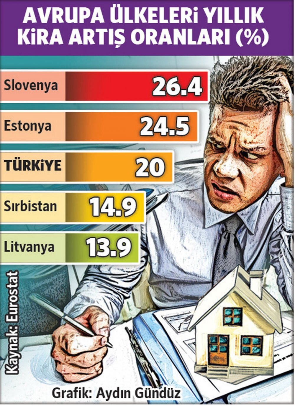 Türkiye'de konut fiyatı Avrupa’nın 10 katı arttı - Resim : 1