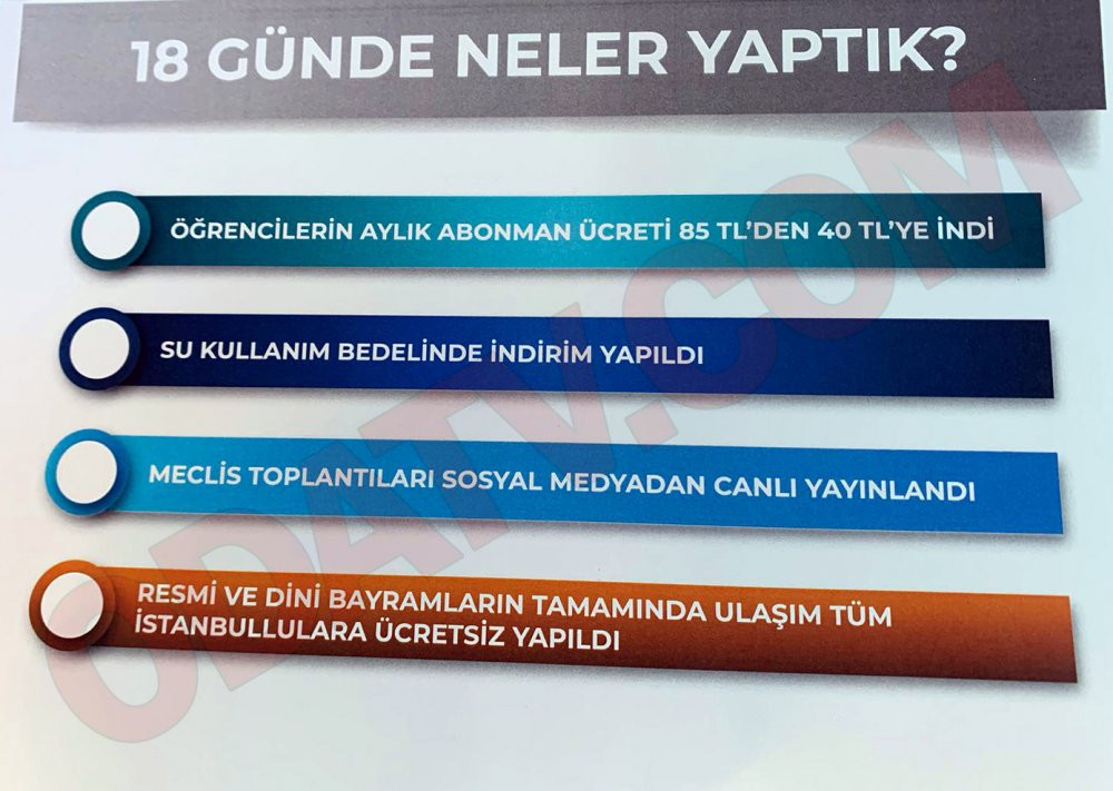 Ekrem İmamoğlu'nun çantasındaki belgeler - Resim : 5