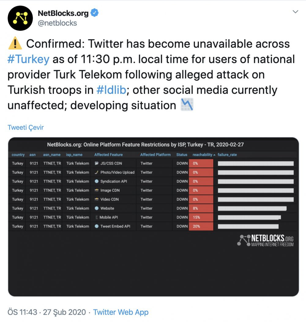 İnternete erişim sıkıntısı - Resim : 1