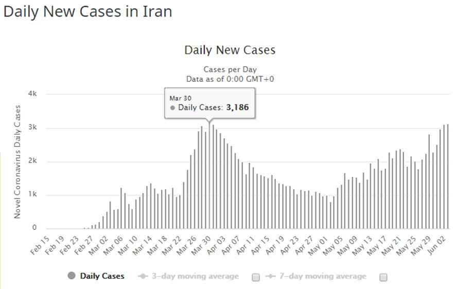 İran'da koronavirüs salgınında 2. dalga... - Resim : 1