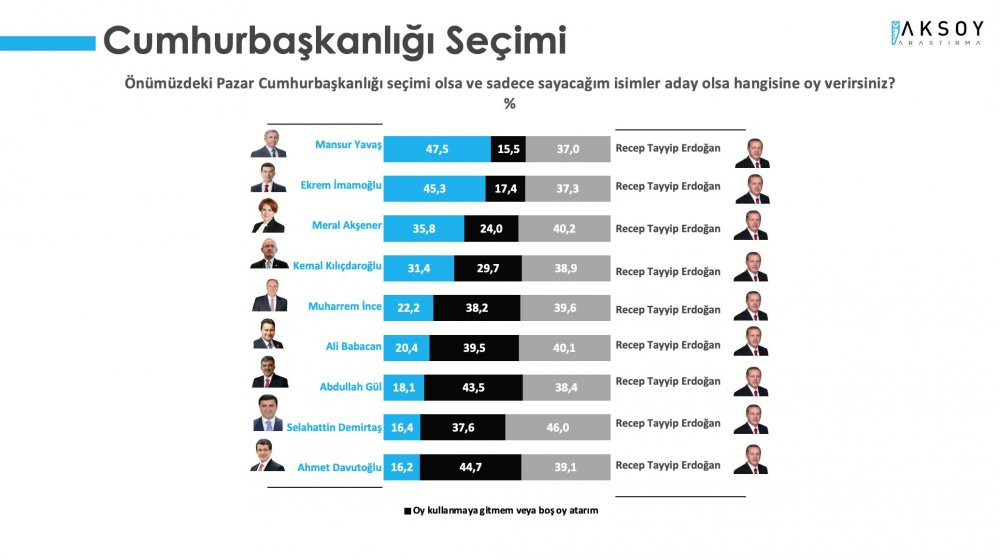 Son ankette Erdoğan'ı telaşlandıracak sonuçlar - Resim : 2