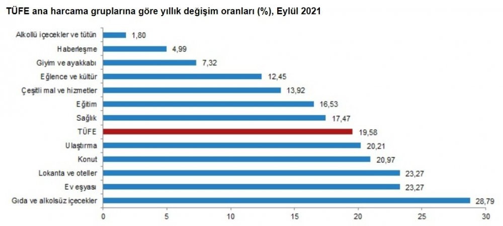 12 aylık enflasyon artışı dudak uçuklattı - Resim : 2