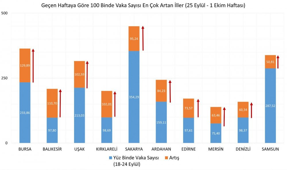 Bakan Koca'dan bu illere uyarı - Resim : 2