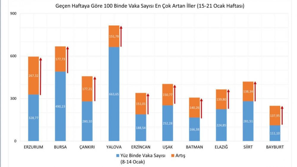 İllere göre vaka sayıları belli oldu - Resim : 2