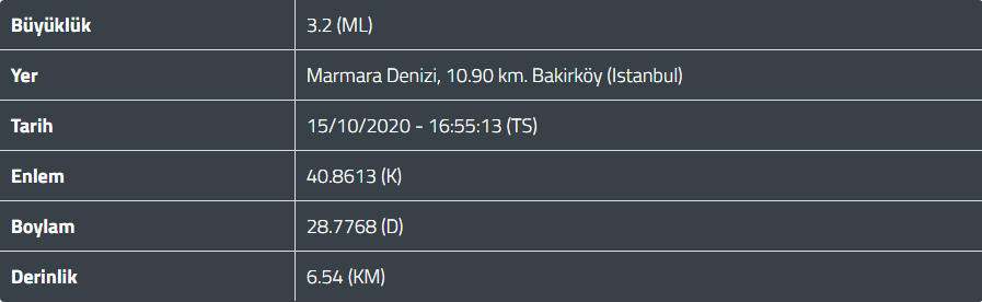 İstanbul'da deprem - Resim : 3