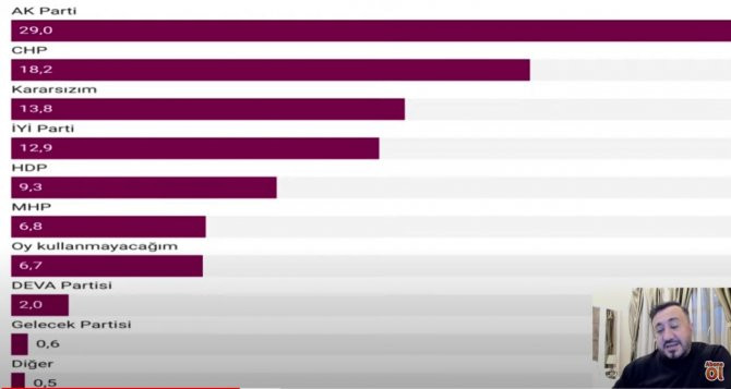 Son anketten Cumhur İttifakı'na b&uuml;y&uuml;k şok - Resim : 1