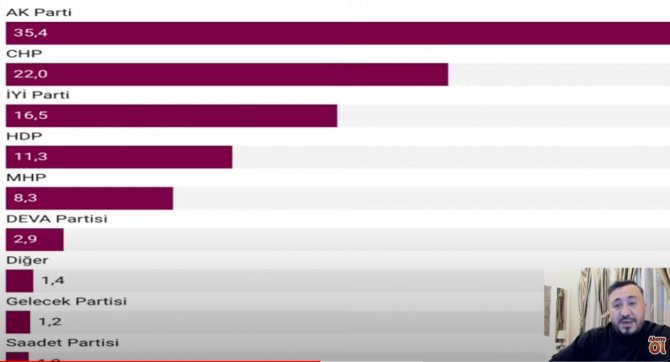 Son anketten Cumhur İttifakı'na b&uuml;y&uuml;k şok - Resim : 2