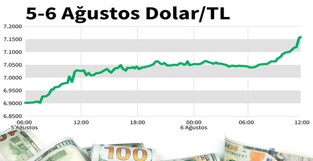 Altın, euro, dolar fırladı: İşte piyasada son durum - Resim : 2