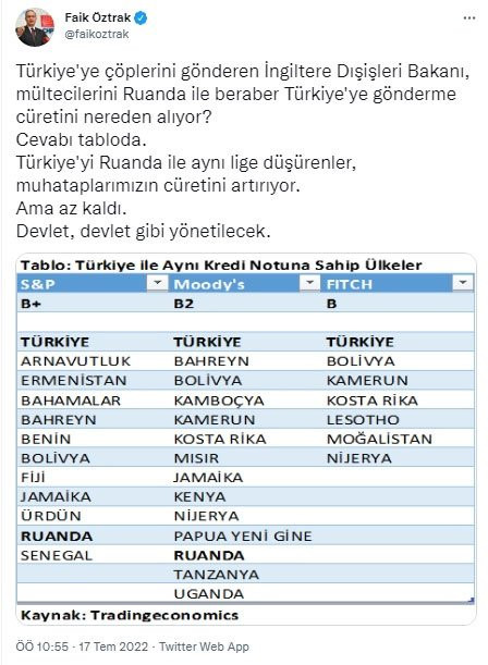 Faik Öztrak’tan 'mülteci' tepkisi - Resim : 1