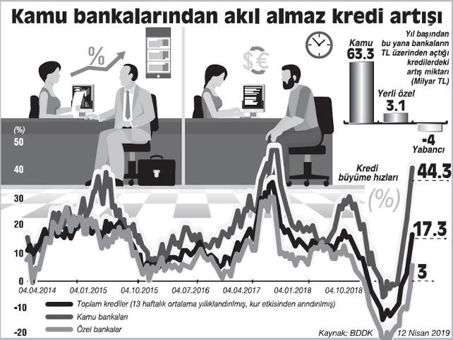 Bankaların kredi bilançolarında kriz - Resim : 1