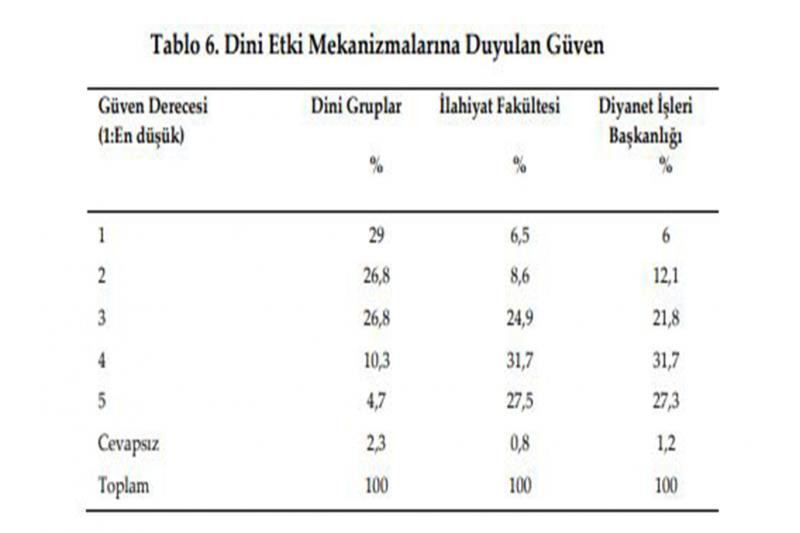 İlahiyat öğrencileri dini gruplar için 'potansiyel tehlike' dedi - Resim : 1