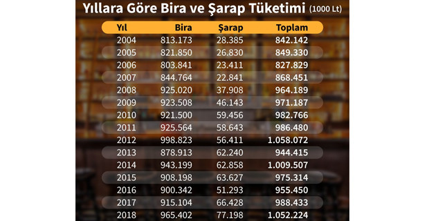 Türkiye bir yılda ne kadar rakı içiyor? - Resim : 2