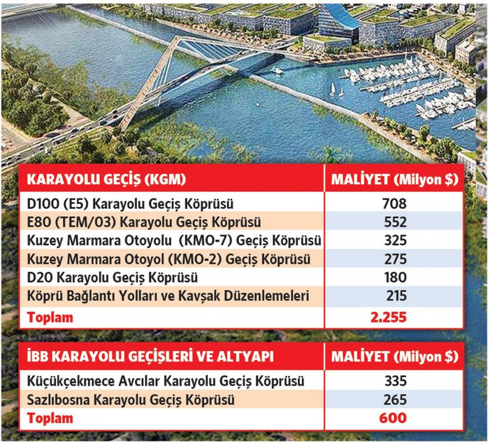 Kanal İstanbul köprülerinin maliyeti ne olacak? - Resim : 1
