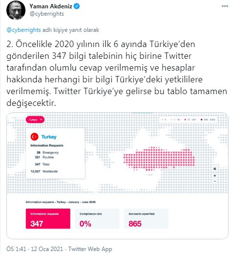 Twitter Şeffaflık Raporu a&ccedil;ıklandı - Resim : 2