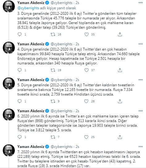 Twitter Şeffaflık Raporu a&ccedil;ıklandı - Resim : 3