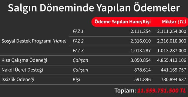 İşte vatandaşa ödenen toplam para - Resim : 1