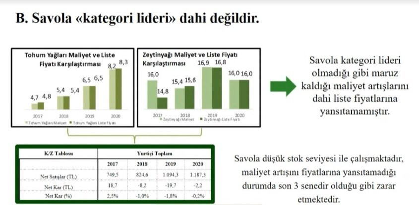 Zincir marketlerden savunma vermeye başladı: Zarar ediyoruz - Resim : 2