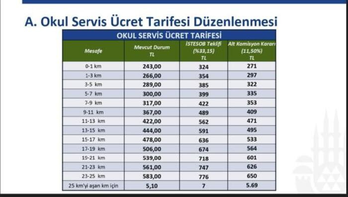 Servis ücretlerine zam - Resim : 1