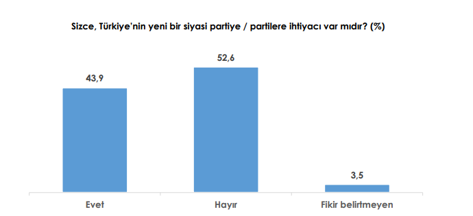 Son seçim anketi açıklandı: İşte oy dağılımları... - Resim : 3