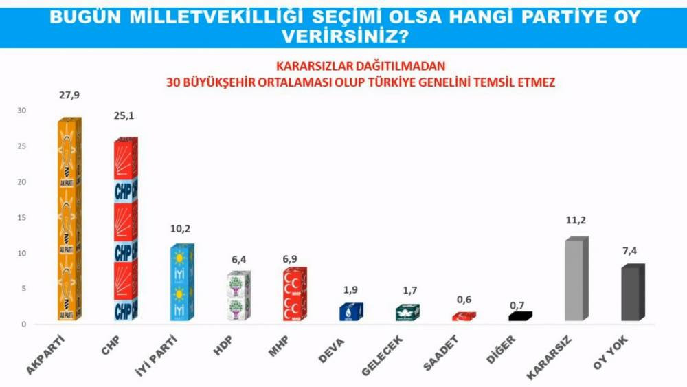 Anket sonuçları Saray İttifakı'nı üzecek - Resim : 9