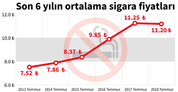 Güncel sigara fiyatları ne kadar oldu? - Resim : 1