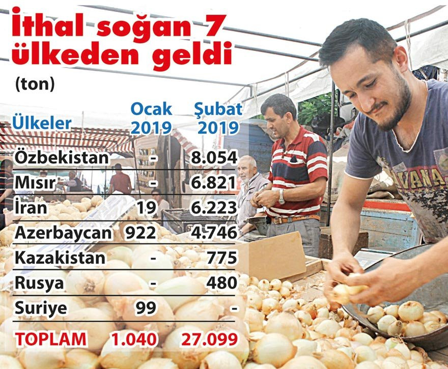 Soğan yine 10 lira - Resim : 1