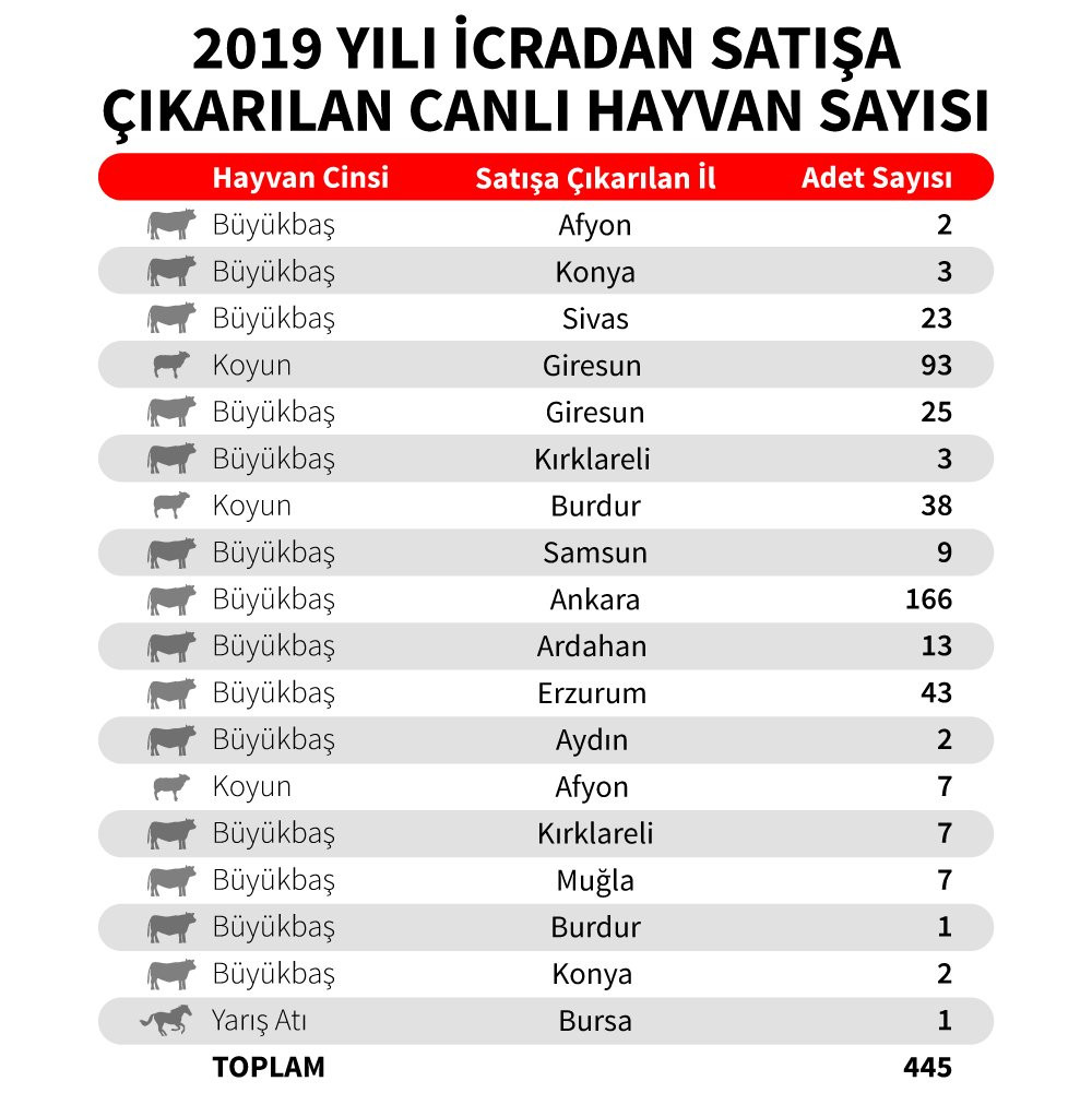 Ekonomik kriz vurdu! 'Canlı' haciz - Resim : 2