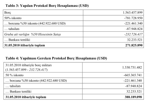 TMSF'den 116 milyon dolarlık hata - Resim : 1